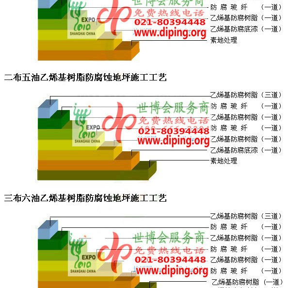 中卫乙烯基防腐蚀地坪,乙烯基酯地坪,乙烯基酯防腐蚀地坪,乙烯基重防腐蚀地坪,乙烯基重防腐地坪,乙烯基重防腐自流平地坪产品图2